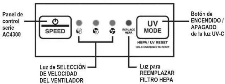 GermGuardian AC4300 - LA BOMBILLA CONTIENE MERCURIO - 4