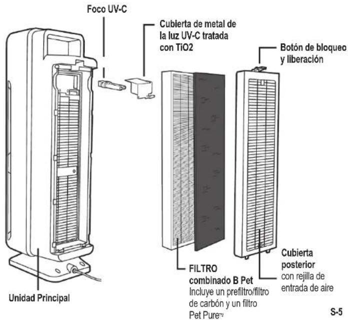 GermGuardian AC4300 - Luz UV-C - 1