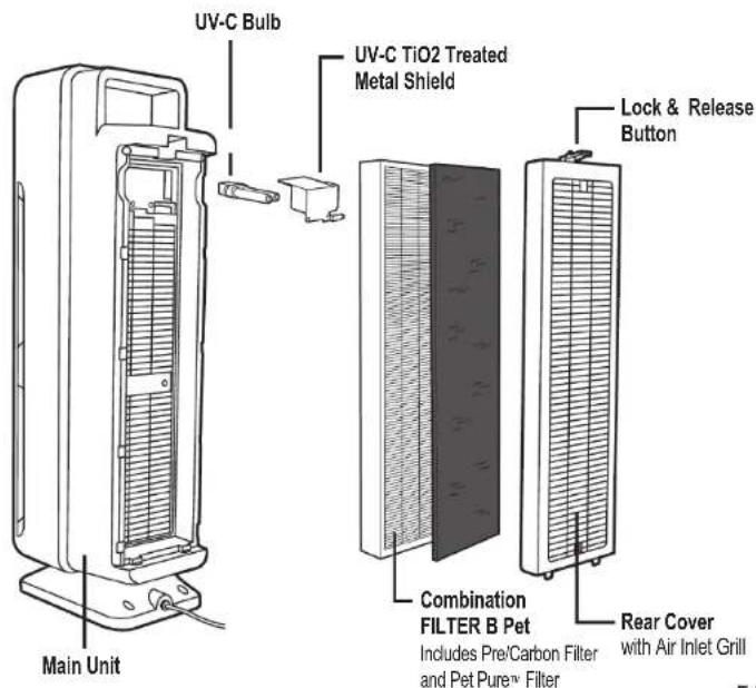 GermGuardian AC4300 - UV-C Light - 1
