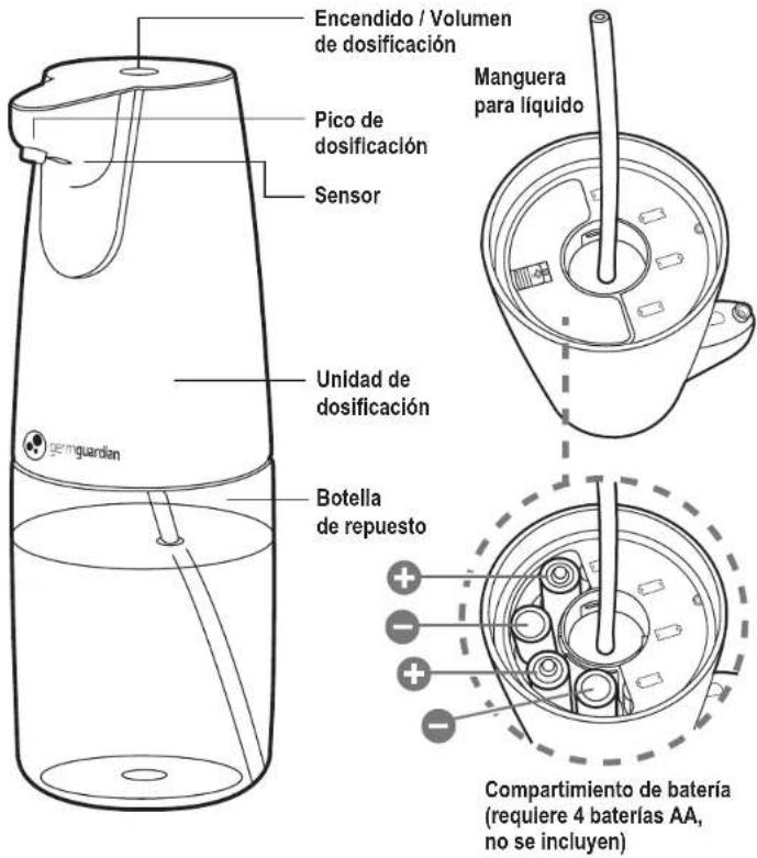 GermGuardian SD410 - LEA Y GUARDE ESTAS INSTRUCCIONES ADVERTENCIAS - 3