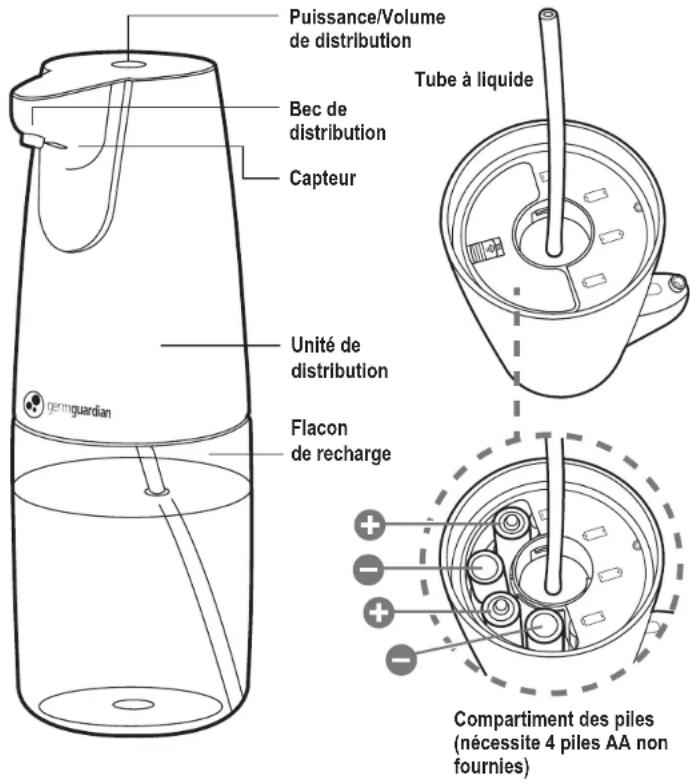 GermGuardian SD410 - LIRE ET CONSERVER CES INSTRUCTIONS AVERTISSEMENTS - 3