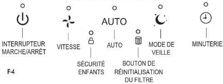 GermGuardian AP5800 - LIRE ET CONSERVER CES INSTRUCTIONS AVERTISSEMENTS - 5