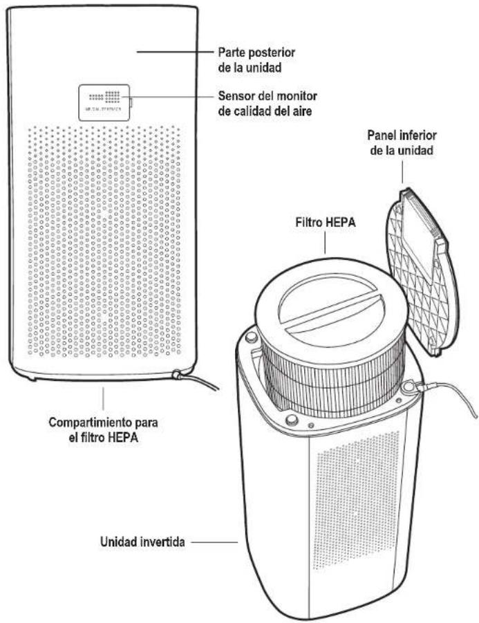GermGuardian AP5800 - LEA Y GUARDE ESTAS INSTRUCCIONES ADVERTENCIAS - 6