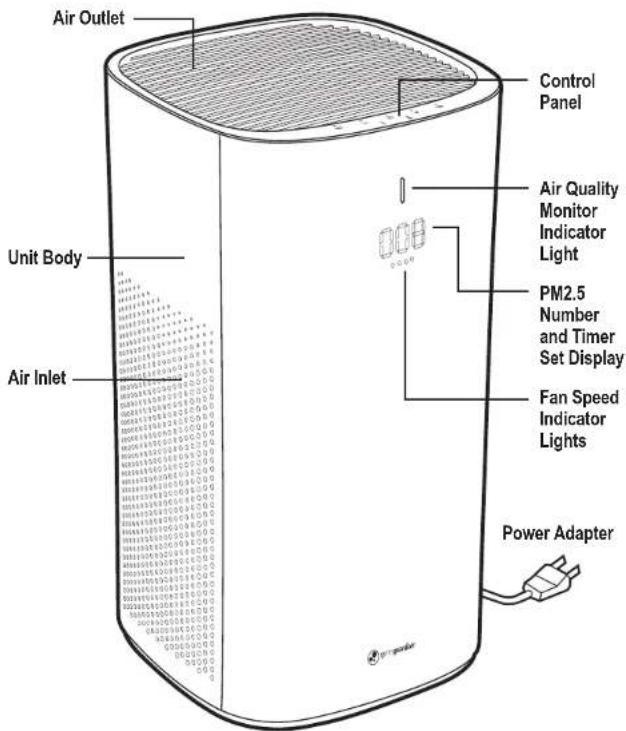 GermGuardian AP5800 - Failure to comply with the warnings listed below may result in electric shock or serious injury. - 4