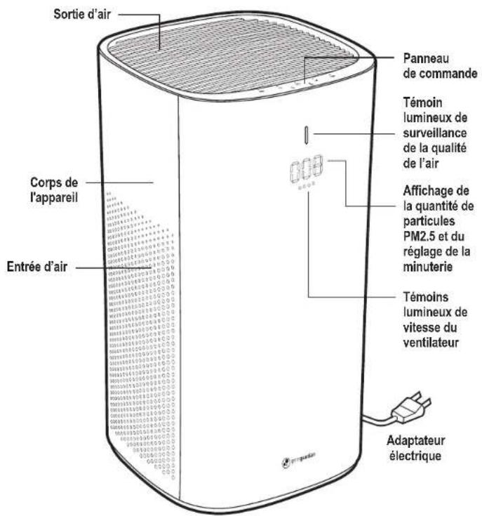 GermGuardian AP5800 - LIRE ET CONSERVER CES INSTRUCTIONS AVERTISSEMENTS - 4
