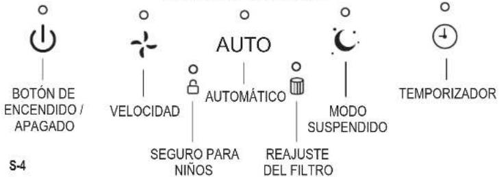 GermGuardian AP5800 - LEA Y GUARDE ESTAS INSTRUCCIONES ADVERTENCIAS - 5