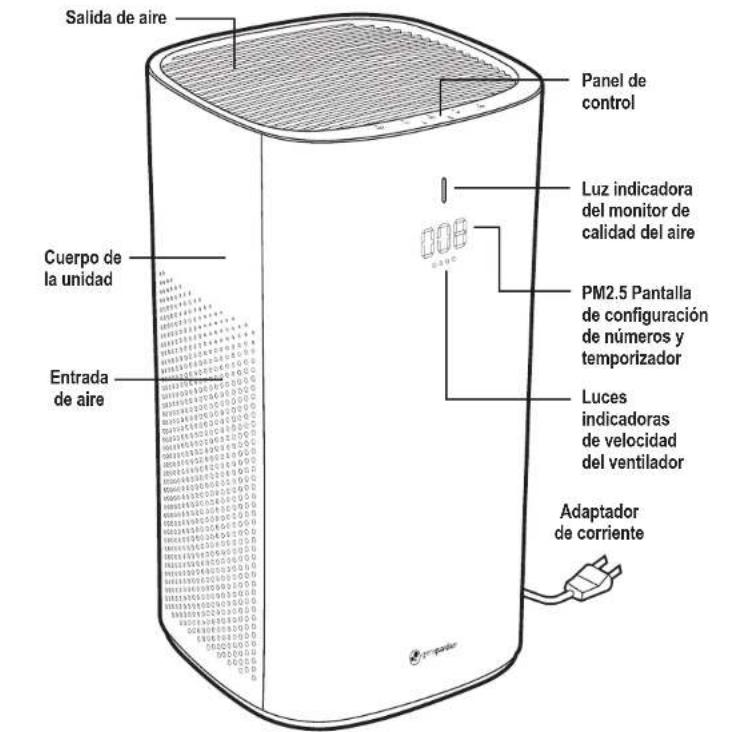GermGuardian AP5800 - LEA Y GUARDE ESTAS INSTRUCCIONES ADVERTENCIAS - 4