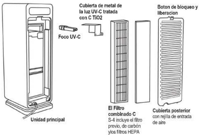 GermGuardian AC4900 - SISTEMAPARA LALIMPIEZADEL AIRE - 1