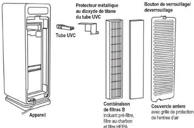 GermGuardian AC4900 - SYSTÈME DE PURIFICATION D'AIR - 1