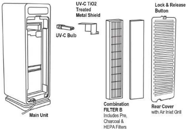 GermGuardian AC4900 - AIR CLEANING SYSTEM - 1