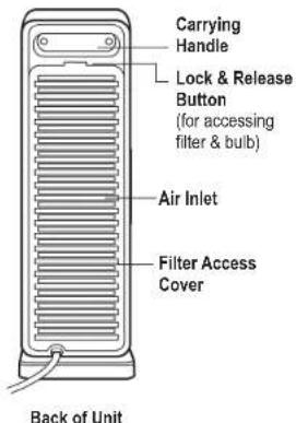 GermGuardian AC4900 - LAMP CONTAINS MERCURY - 4