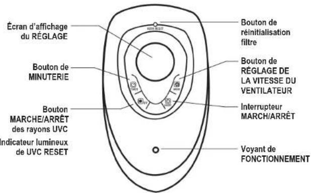GermGuardian AC5250 - L'AMPOULE CONTIENT DU MERCURE - 4