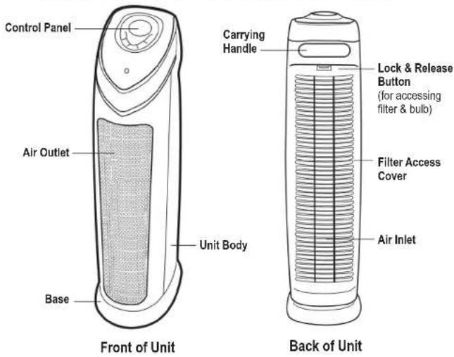 GermGuardian AC5250 - LAMP CONTAINS MERCURY - 3