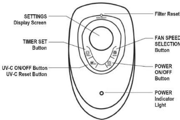 GermGuardian AC5250 - LAMP CONTAINS MERCURY - 4
