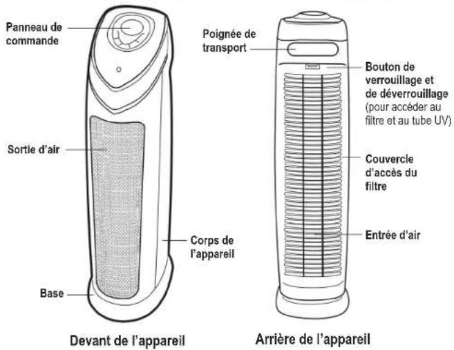 GermGuardian AC5250 - L'AMPOULE CONTIENT DU MERCURE - 3