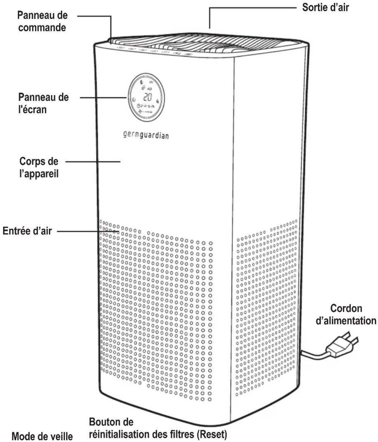 GermGuardian AC5109 - Purificateur d'air avec filtre HEPA - 1