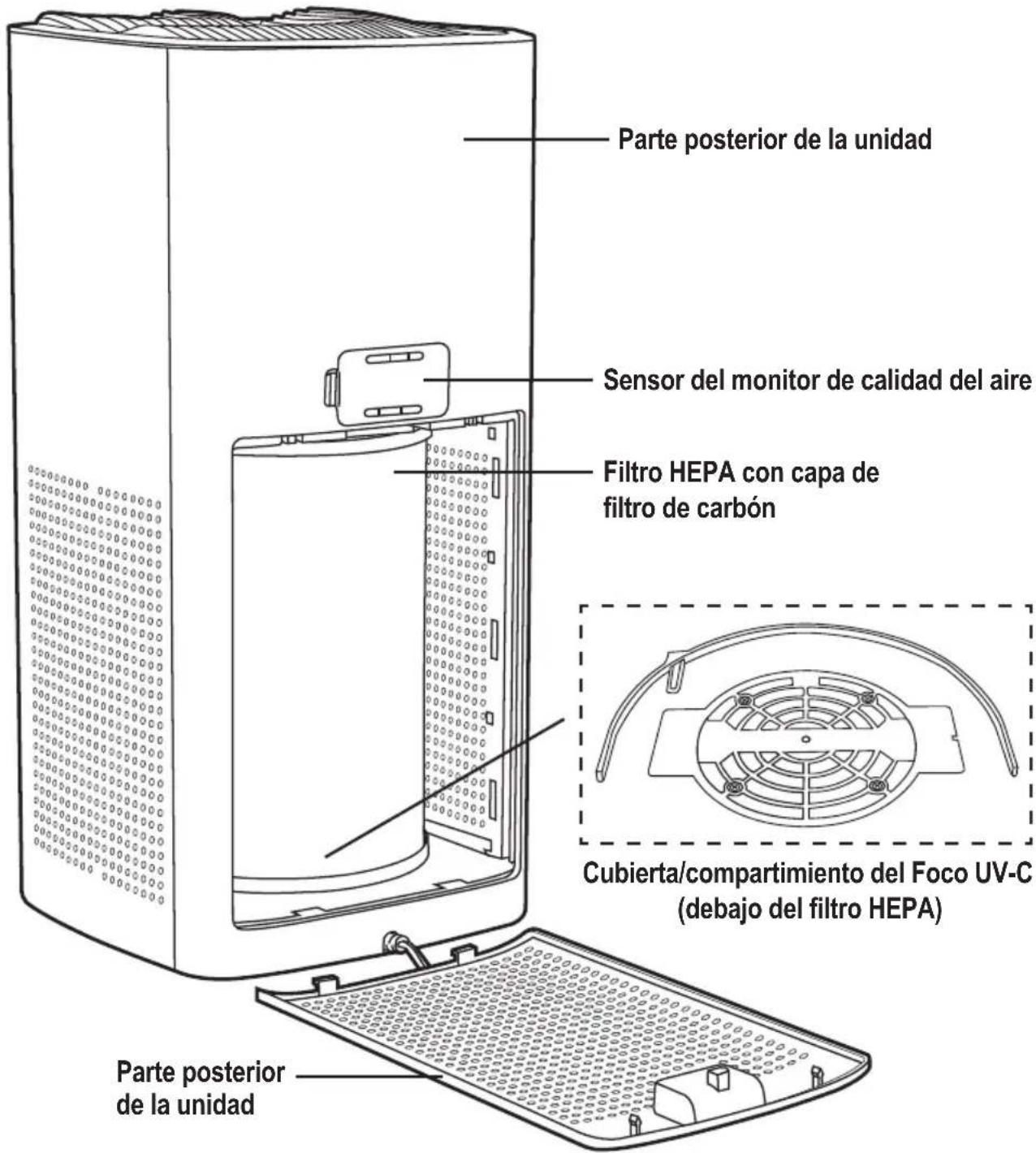 GermGuardian AC5109 - SISTEMA PARA LA LIMPIEZA DEL AIRE - 1