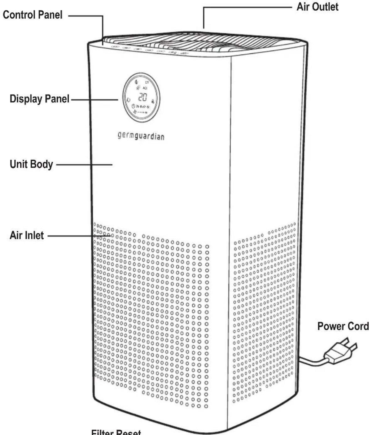 GermGuardian AC5109 - Air purifier with HEPA Filter - 1