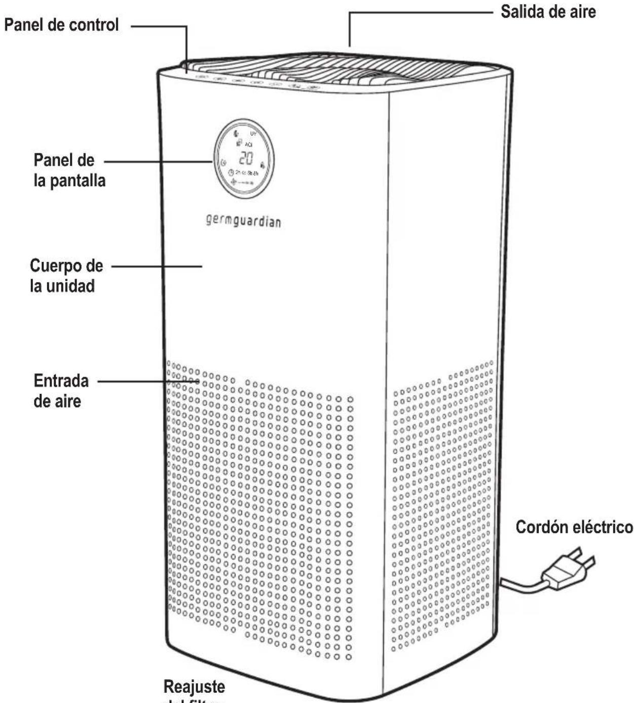 GermGuardian AC5109 - Purificador de aire con filtro HEPA - 1
