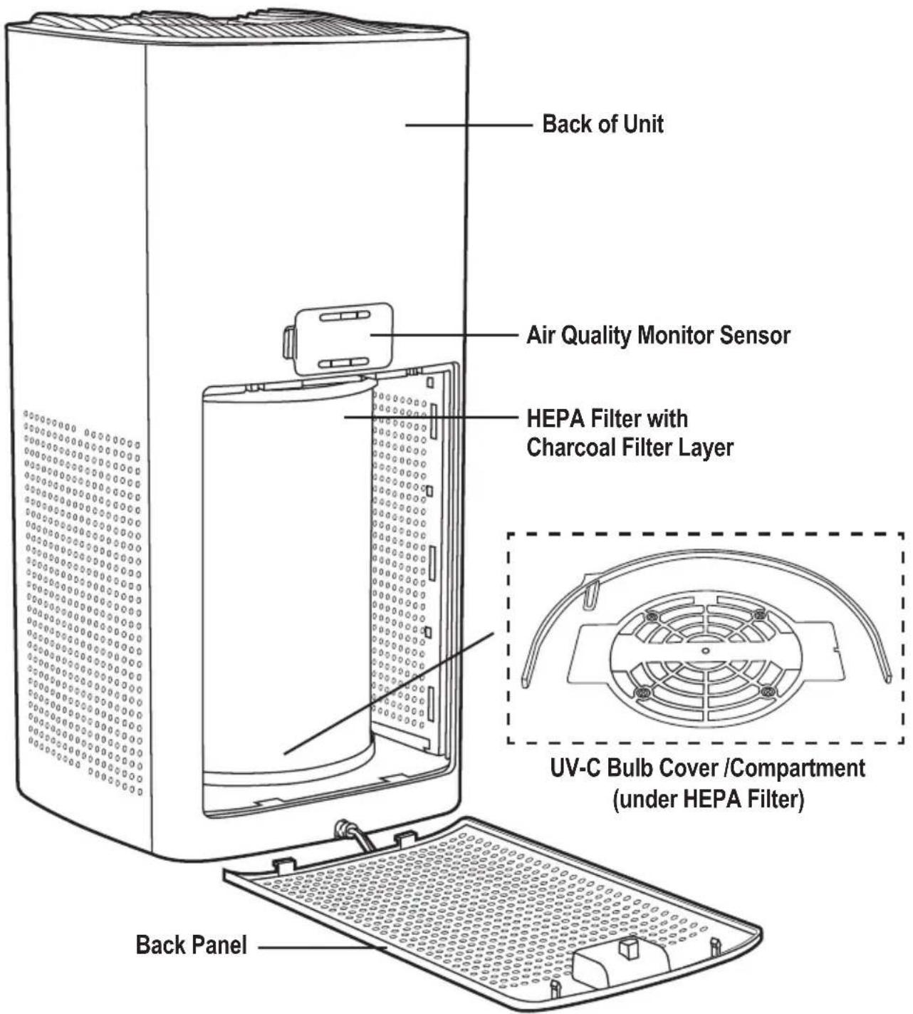 GermGuardian AC5109 - AIR CLEANING SYSTEM - 1