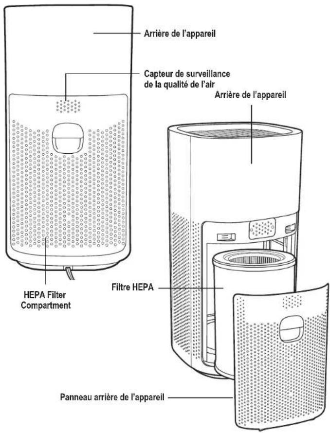 GermGuardian AC9600 - SYSTÈME DE PURIFICATION D'AIR - 1