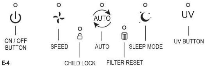 GermGuardian AC9600 - LAMP CONTAINS MERCURY - 3