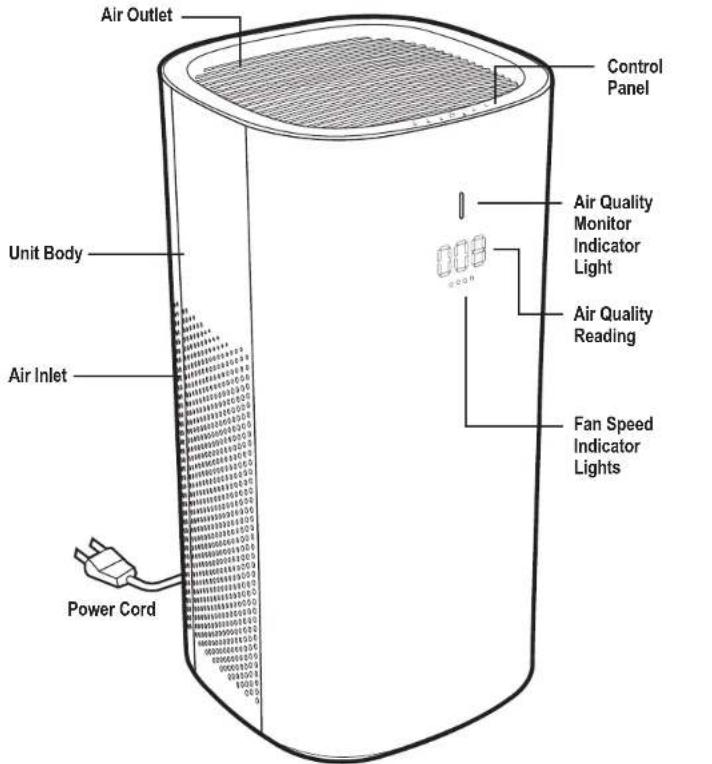 GermGuardian AC9600 - LAMP CONTAINS MERCURY - 2