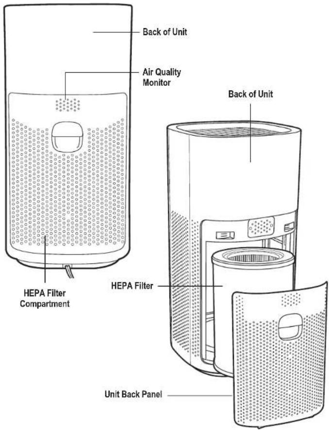 GermGuardian AC9600 - LAMP CONTAINS MERCURY - 4