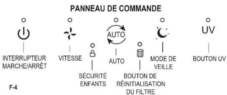 GermGuardian AC9600 - L'AMPOULE CONTIENT DU MERCURE - 3