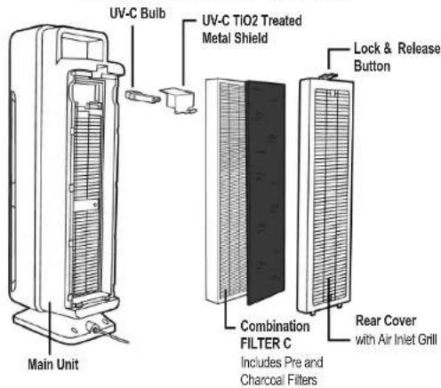 GermGuardian AC5300 - AIR CLEANING SYSTEM - 1