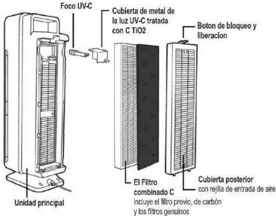 GermGuardian AC5300 - SISTEMA PARA LA LIMPIEZA DEL AIRE - 1