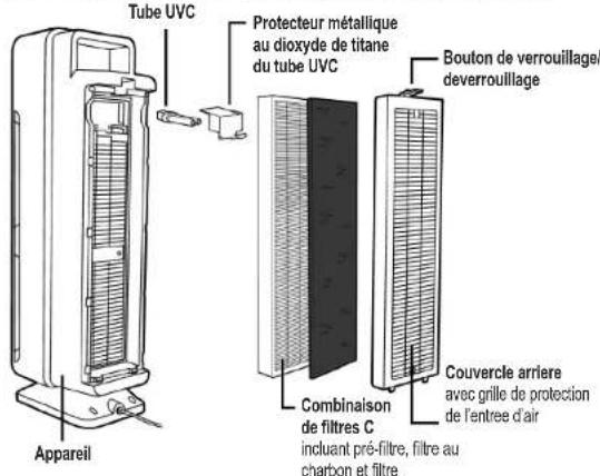 GermGuardian AC5300 - SYSTÈME DE PURIFICATION D'AIR - 1