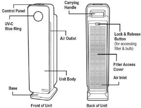 GermGuardian AC5300 - LAMP CONTAINS MERCURY - 2