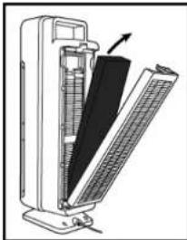 GermGuardian AC5300 - GARANT ÍA LIMITADA - 1
