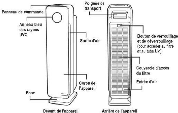 GermGuardian AC5300 - L'AMPOULE CONTIENT DU MERCURE - 2