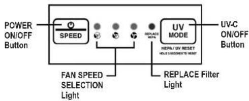 GermGuardian AC5300 - LAMP CONTAINS MERCURY - 3