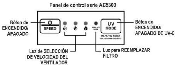 GermGuardian AC5300 - LA BOMBILLA CONTIENE MERCURIO - 3