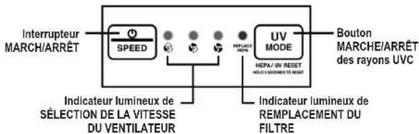 GermGuardian AC5300 - L'AMPOULE CONTIENT DU MERCURE - 3