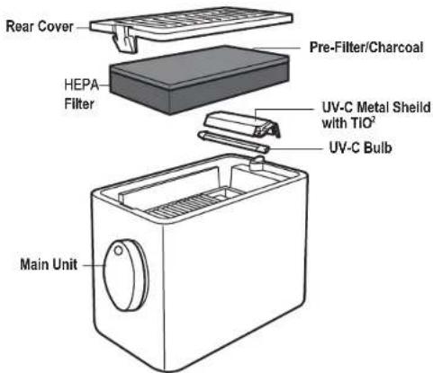 GermGuardian AC4150 - UV-C LIGHT - 1