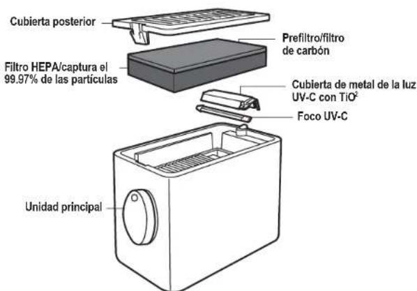 GermGuardian AC4150 - LUZ UV-C - 1
