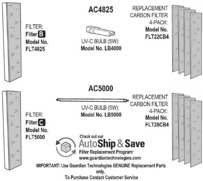 GermGuardian AC5000 - LAMP CONTAINS MERCURY - 5