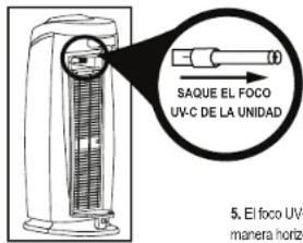 GermGuardian AC5000 - INDICADOR DE CAMBIO DE FOCO - 4