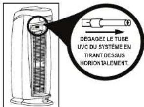 GermGuardian AC5000 - INDICATEUR DE REMPLACEMENT DE FILTRE - 1
