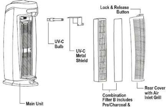 GermGuardian AC5000 - AIR CLEANING SYSTEM - 1