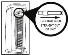 GermGuardian AC5000 - CHANGE BULB INDICATOR - 4