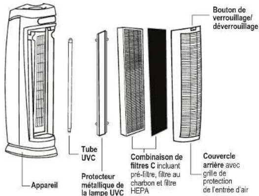 GermGuardian AC5000 - SYSTÈME DE PURIFICATION D'AIR - 2