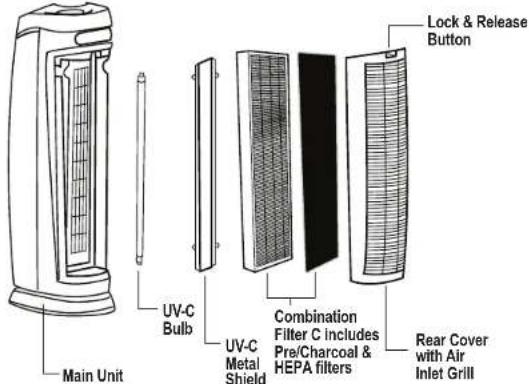GermGuardian AC5000 - AIR CLEANING SYSTEM - 2