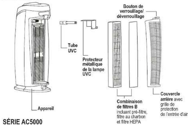 GermGuardian AC5000 - SYSTÈME DE PURIFICATION D'AIR - 1
