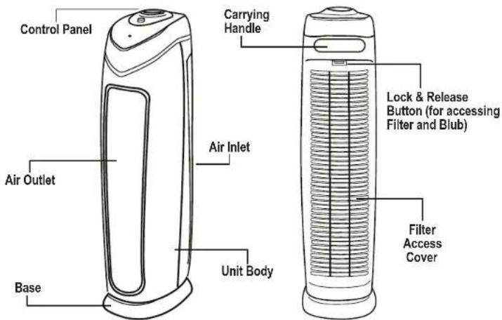 GermGuardian AC5000 - LAMP CONTAINS MERCURY - 3