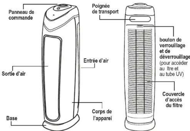 GermGuardian AC4825 - L'AMPOULE CONTIENT DU MERCURE - 3